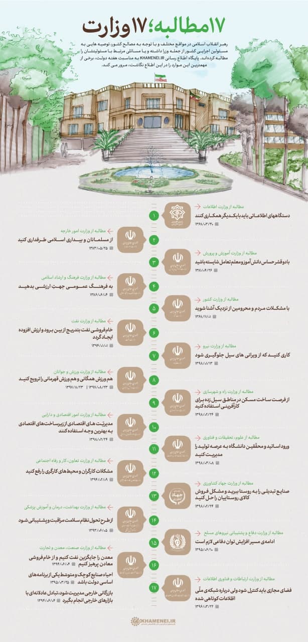 پوستر 17 مطالبه 17 وزارت